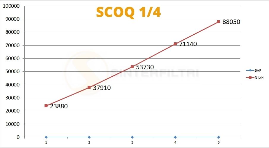 Schalldämpfer mit Vierkant-Kopf in sphärischer Bronze gesintert auf kreisförmiger Basis in Messing Schalldämpfer mit Vierkant-Kopf in sphärischer Bronze gesintert auf kreisförmiger Basis in Messing