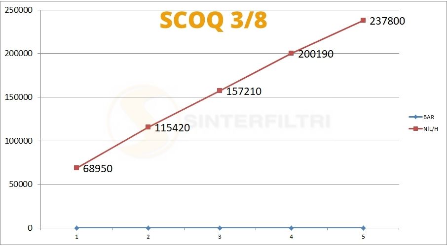 Schalldämpfer mit Vierkant-Kopf in sphärischer Bronze gesintert auf kreisförmiger Basis in Messing Schalldämpfer mit Vierkant-Kopf in sphärischer Bronze gesintert auf kreisförmiger Basis in Messing