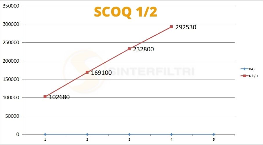 Schalldämpfer mit Vierkant-Kopf in sphärischer Bronze gesintert auf kreisförmiger Basis in Messing Schalldämpfer mit Vierkant-Kopf in sphärischer Bronze gesintert auf kreisförmiger Basis in Messing