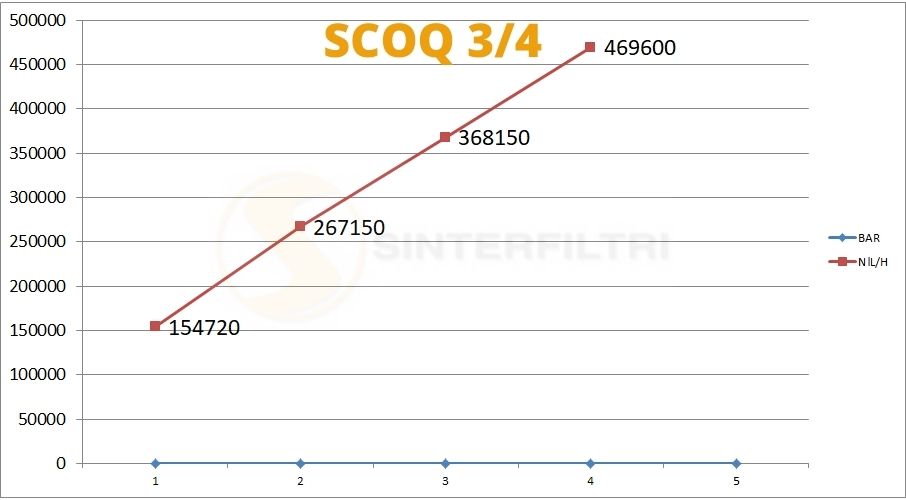 Schalldämpfer mit Vierkant-Kopf in sphärischer Bronze gesintert auf kreisförmiger Basis in Messing Schalldämpfer mit Vierkant-Kopf in sphärischer Bronze gesintert auf kreisförmiger Basis in Messing