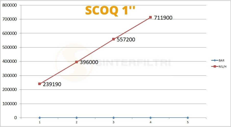 Schalldämpfer mit Vierkant-Kopf in sphärischer Bronze gesintert auf kreisförmiger Basis in Messing Schalldämpfer mit Vierkant-Kopf in sphärischer Bronze gesintert auf kreisförmiger Basis in Messing
