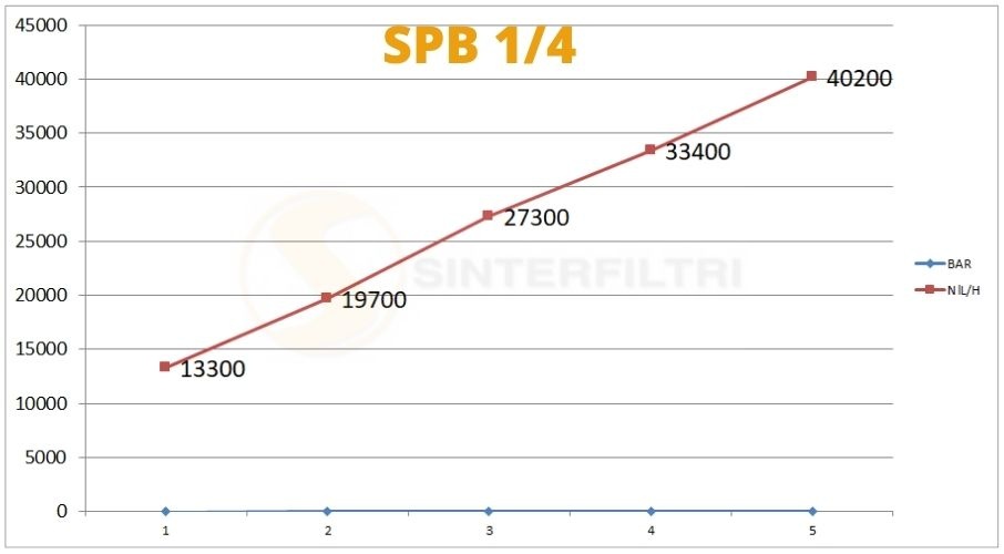 Schalldämpfer mit gesinterten sphärischen Bronzetablette SPB - Sinterfiltri Italy Schalldämpfer mit gesinterten sphärischen Bronzetablette SPB - Sinterfiltri Italy