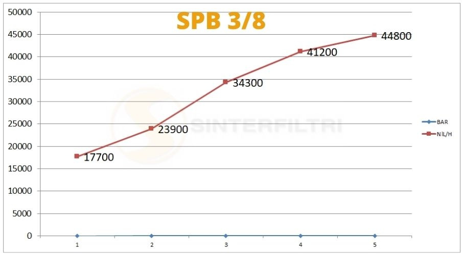 Schalldämpfer mit gesinterten sphärischen Bronzetablette SPB - Sinterfiltri Italy Schalldämpfer mit gesinterten sphärischen Bronzetablette SPB - Sinterfiltri Italy