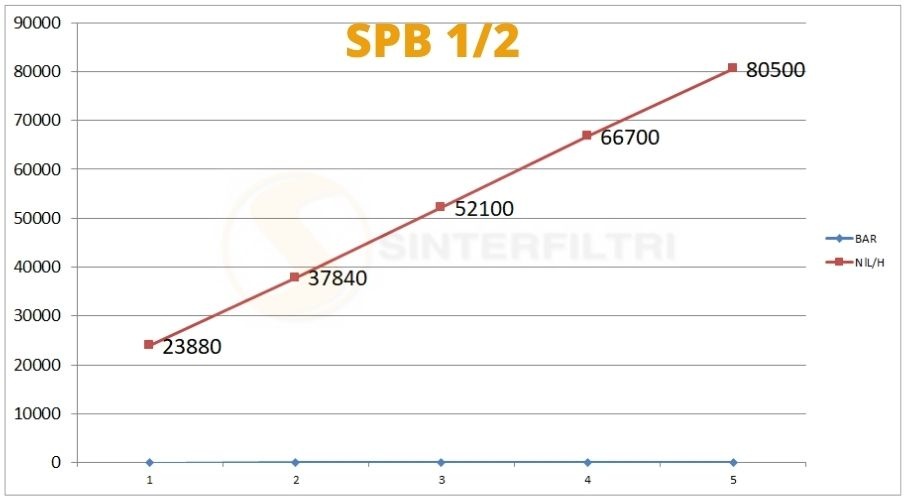 Schalldämpfer mit gesinterten sphärischen Bronzetablette SPB - Sinterfiltri Italy Schalldämpfer mit gesinterten sphärischen Bronzetablette SPB - Sinterfiltri Italy