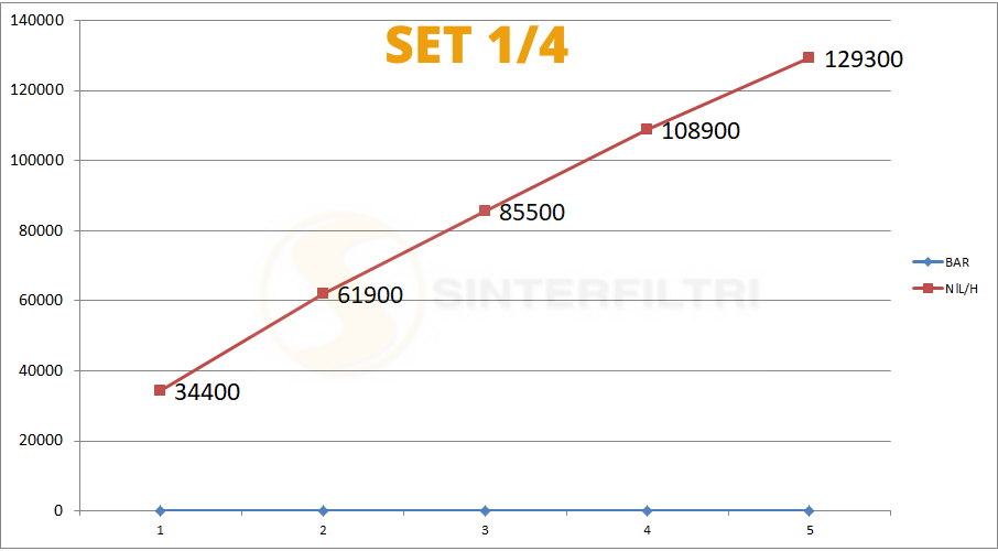 Schalldämpfer Sinterbronze Sechskantkopf-Schalldämpfer vernickelt - SET/NC Schalldämpfer Sinterbronze Sechskantkopf-Schalldämpfer vernickelt - SET/NC