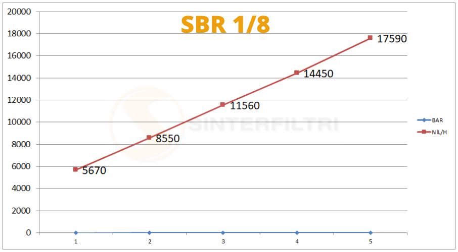 Ventil Schalldämpfer Bronze verstellbar SBR - Sinterfiltri Italy Ventil Schalldämpfer Bronze verstellbar SBR - Sinterfiltri Italy