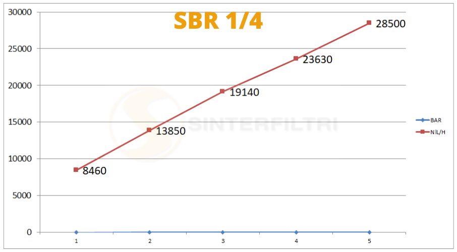 Ventil Schalldämpfer Bronze verstellbar SBR - Sinterfiltri Italy Ventil Schalldämpfer Bronze verstellbar SBR - Sinterfiltri Italy