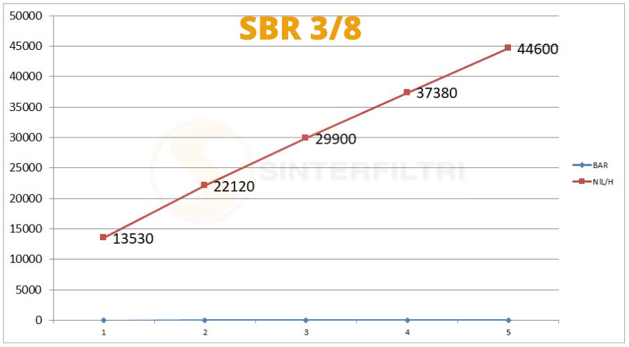 Ventil Schalldämpfer Bronze verstellbar SBR - Sinterfiltri Italy Ventil Schalldämpfer Bronze verstellbar SBR - Sinterfiltri Italy