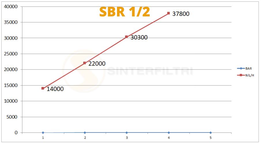 Ventil Schalldämpfer Bronze verstellbar SBR - Sinterfiltri Italy Ventil Schalldämpfer Bronze verstellbar SBR - Sinterfiltri Italy